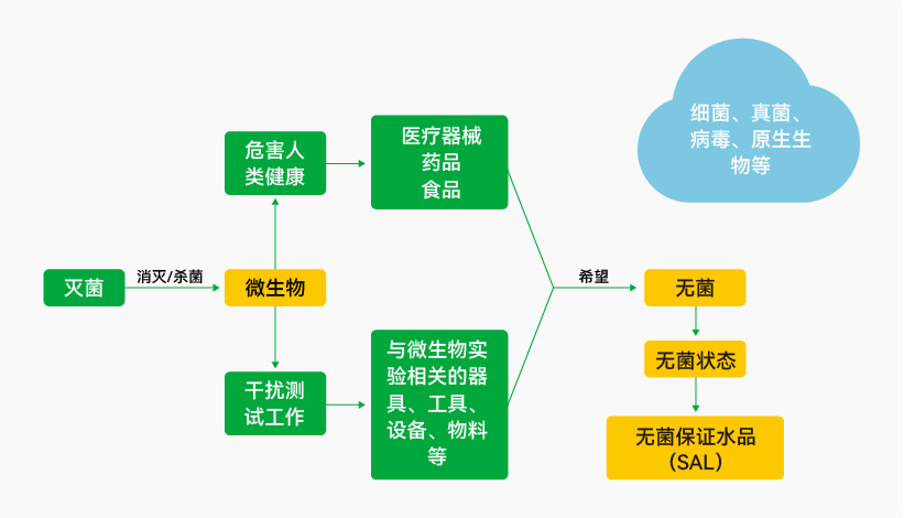 EO 滅菌技術(shù)
